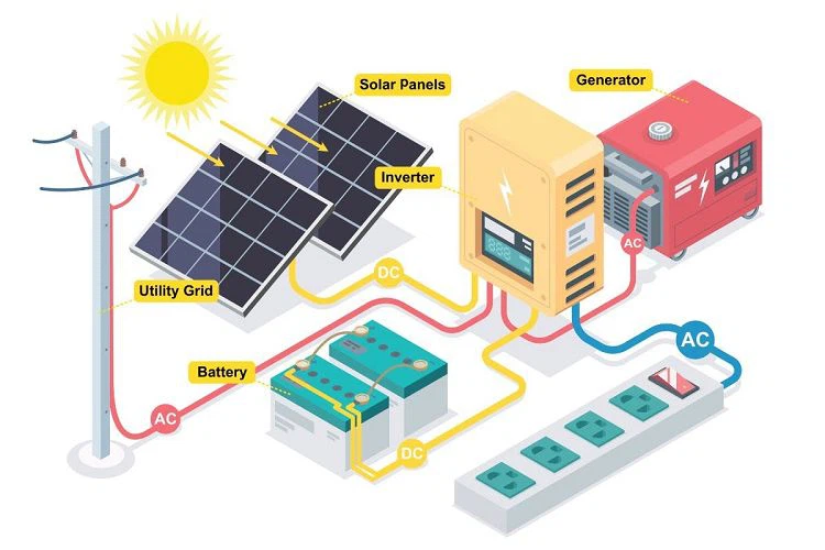 Hybrid Solar Panel Inverter manufacturers Hybrid Solar Panel Inverter manufacturers